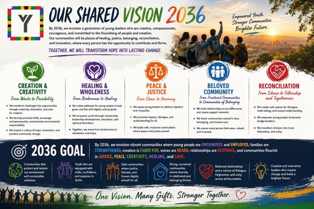 2036 vision
